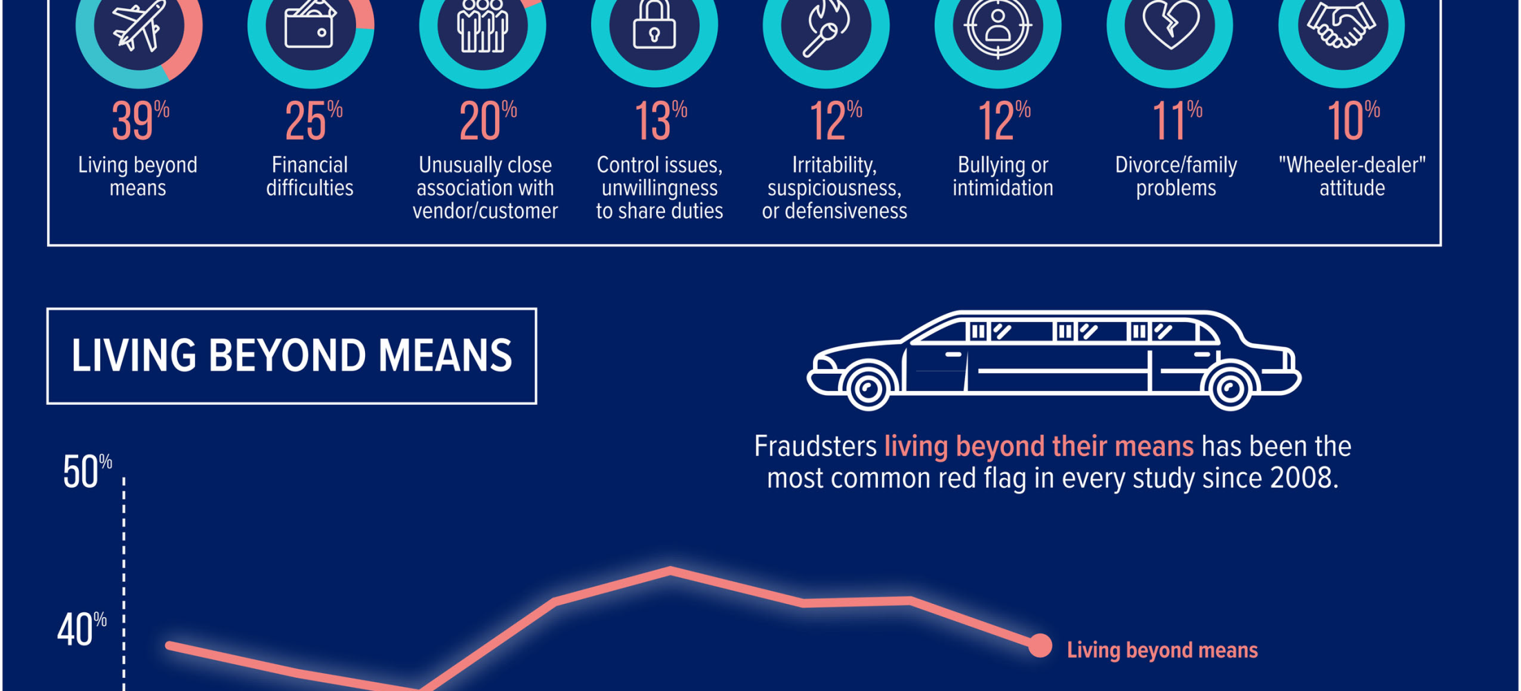 Infographic- Red Flags Of Fraud - North West Fraud Forum